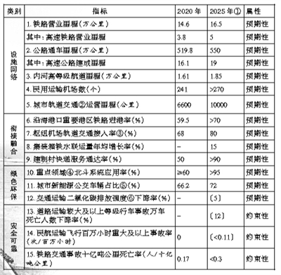 破除“顺丰慢”形象顺丰以技能赋能打造“极速物流生态”