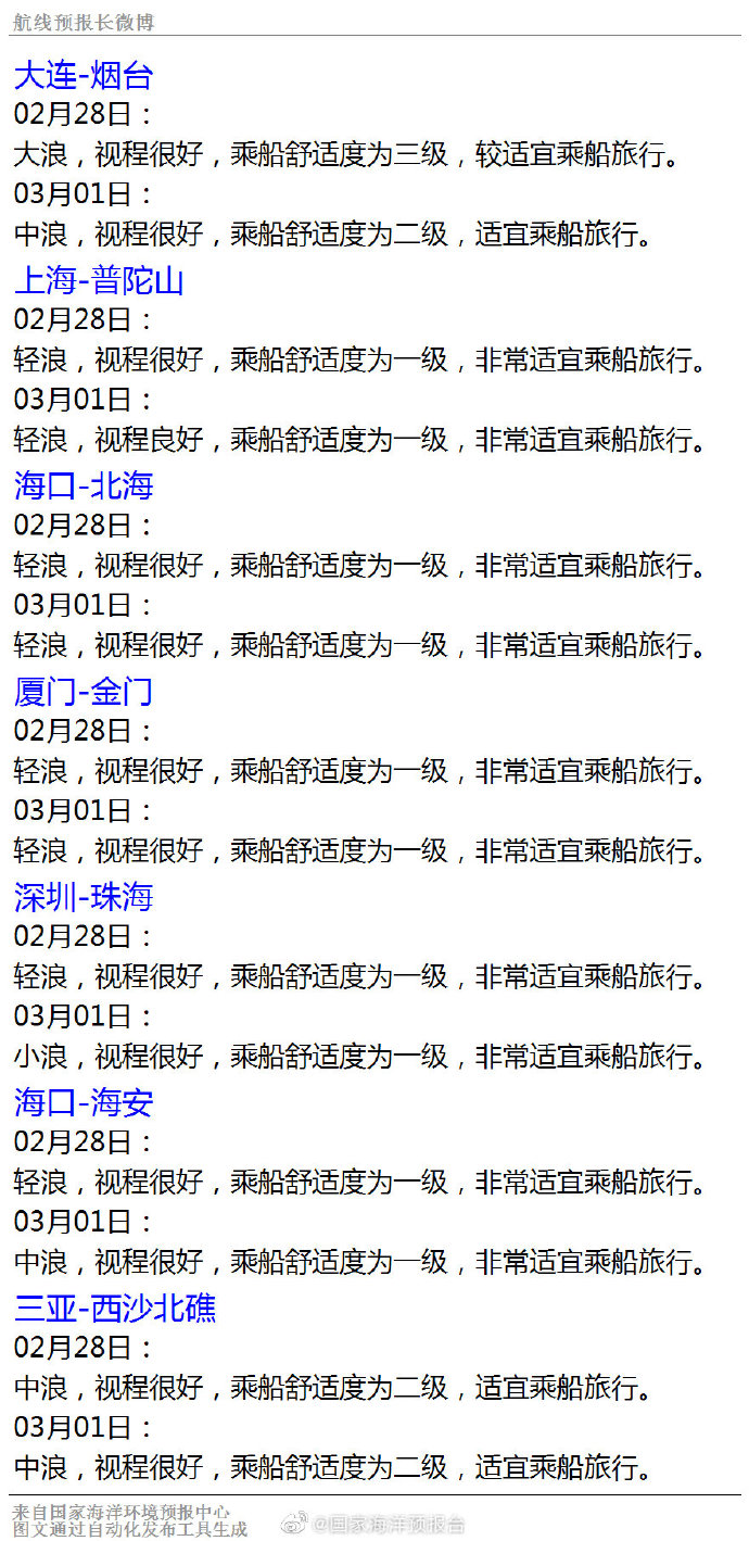 2022年2月28日航线预报