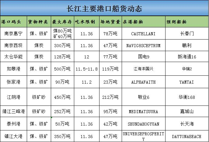 长江通航吨位示意图图片