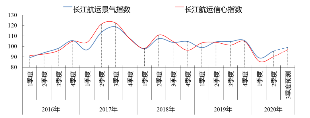 长江通航吨位示意图图片