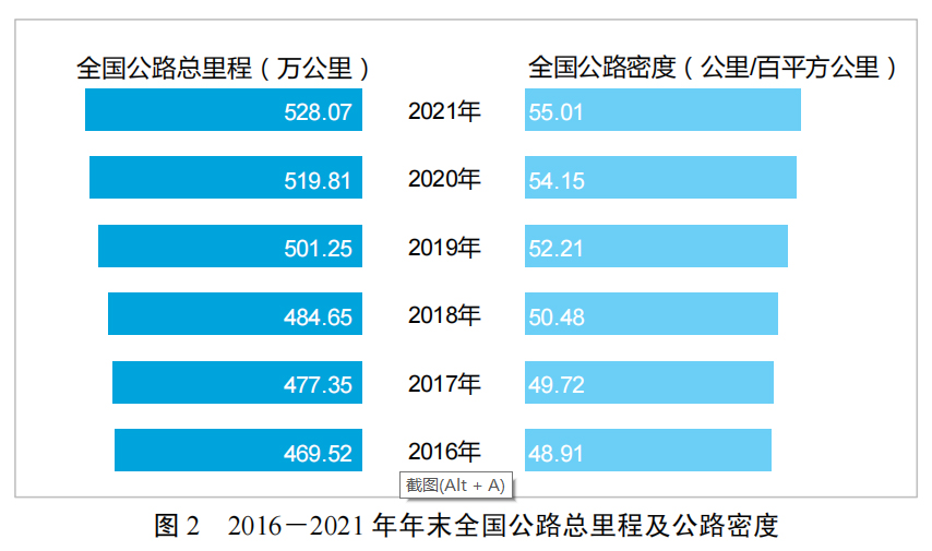 2021年交通运输行业发展统计公报