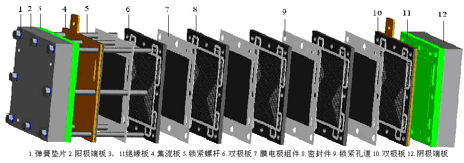 船海探索0202氢燃料电池到底有多厉害