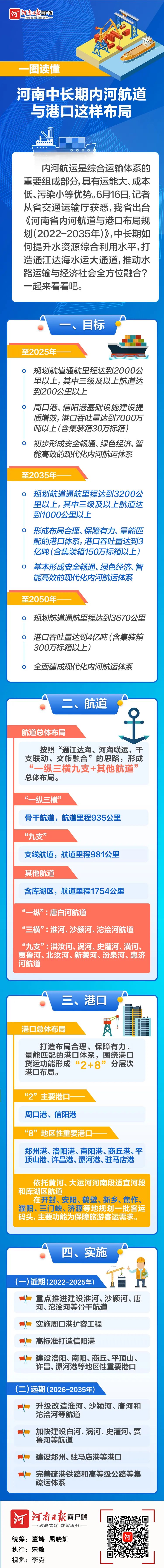 一图读懂河南中长期内河航道与港口这样布局