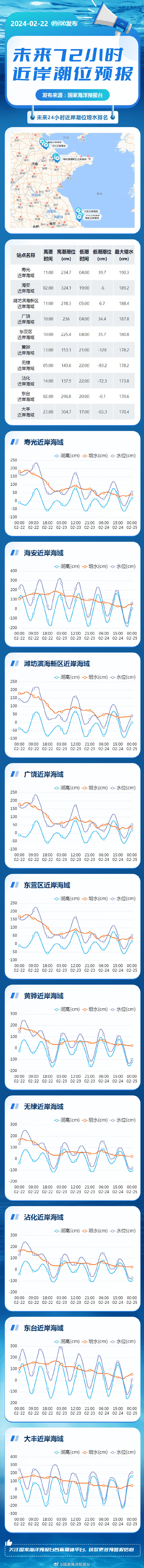 690_7502竖版 竖屏
