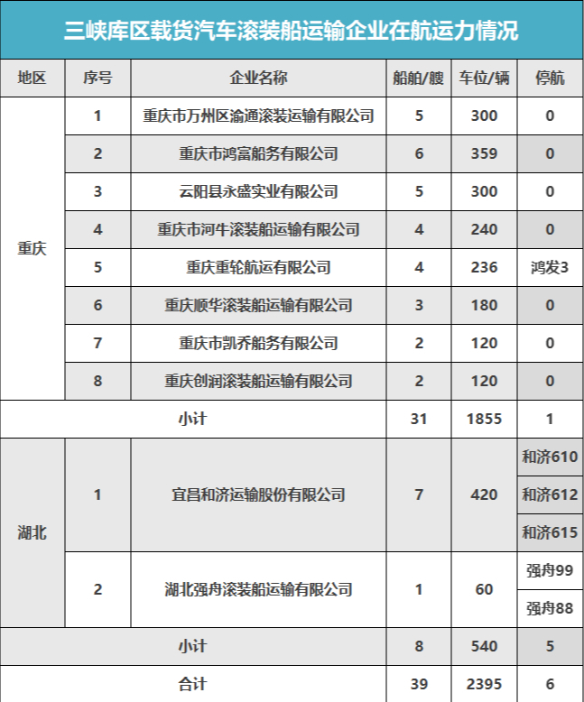 宜昌滚装船价目表图片