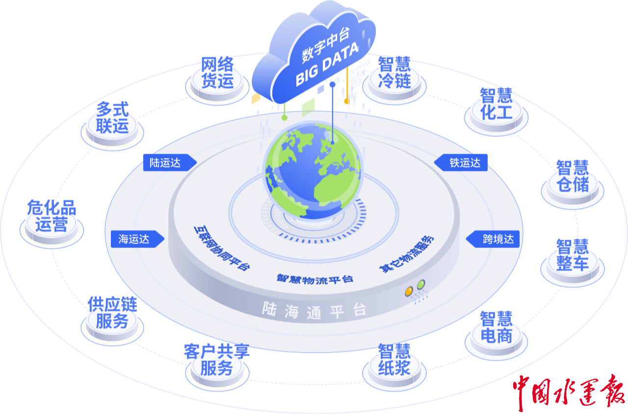 宁波港货物装卸：智慧与效率的完美结合
