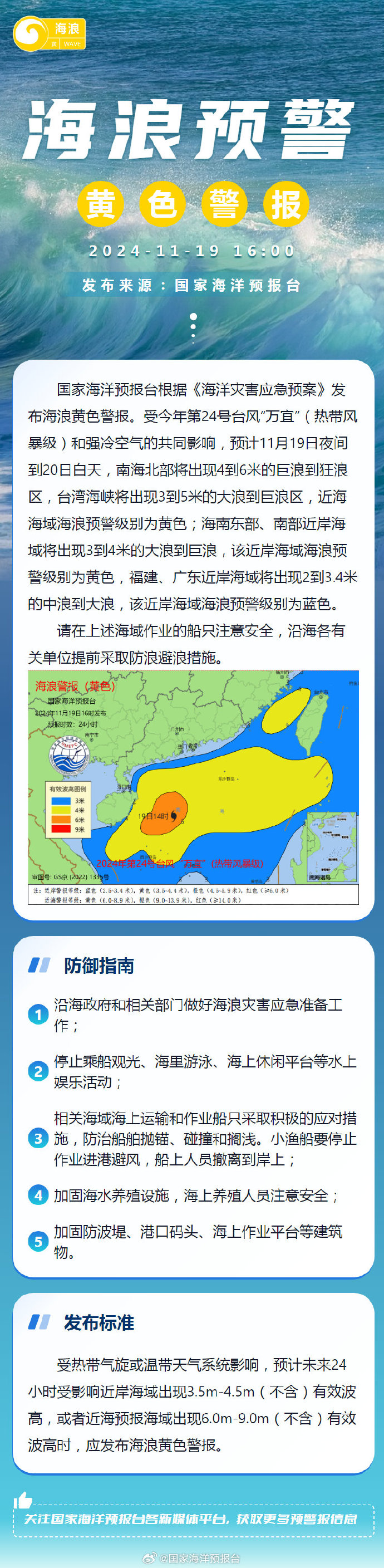 2024年11月19日国家海洋预报台根据《海洋灾害应急预案》发布海浪黄色